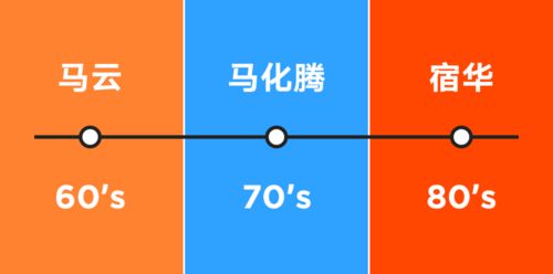 解碼巨頭基因 從企業文化看阿里、騰訊、快手的互聯網文化生態