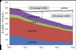 國家高技術研究發展計劃（863計劃）與能源領域2014年度備選項目征集指南在網絡科技領域的融合與機遇