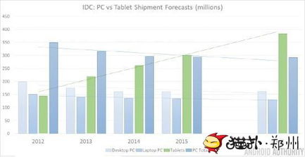 2015年后顯示技術領域的五大發展趨勢