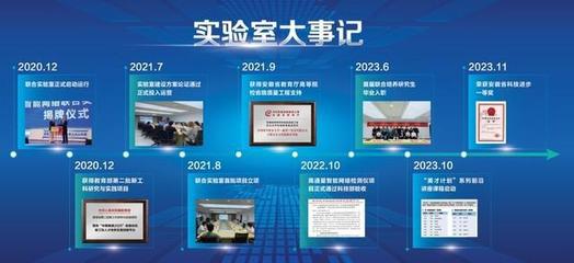 智能網絡聯合實驗室三周年 以技術開發開拓數字化新境界，科技賦能高質量發展